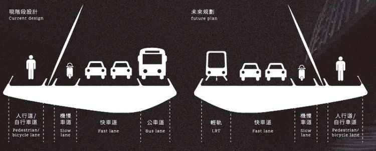 淡江大橋路廊現在與未來規劃。公路局提供
