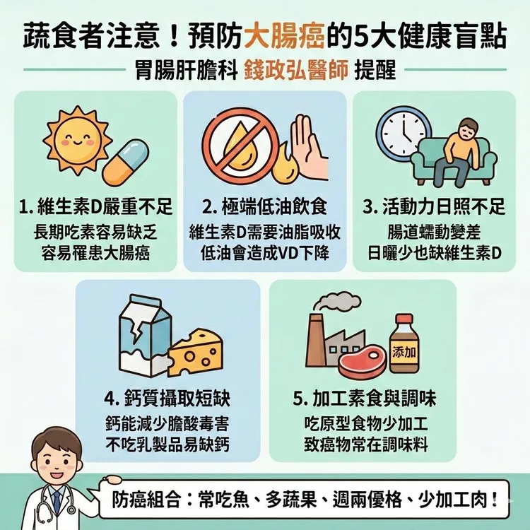 胃腸肝膽科醫師錢政弘整理蔬食者易忽視的5項健康盲點。翻攝錢政弘醫師臉書