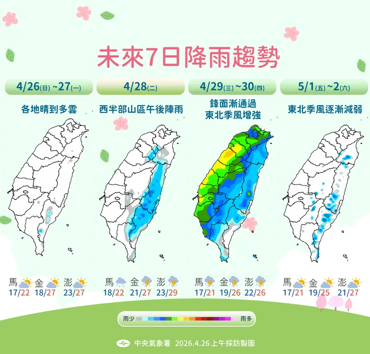 未來降雨趨勢。氣象署提供