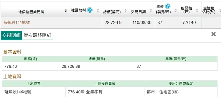 「廣上研序」土地購入實登