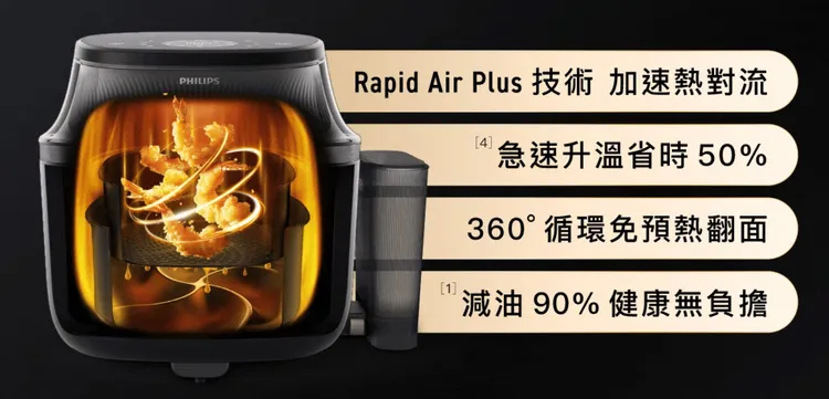 飛利浦星視界Plus透視蒸氣海星氣炸鍋擁有「4D專利海星底盤」，氣炸免解凍、免預熱、免翻面，就能精準掌握火候、原汁上桌！