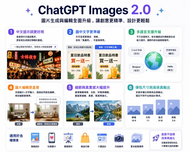 根據實測，只要將文字內容貼在ChatGPT上，並請他「建立圖像」就能自動完成。ChatGPT製作