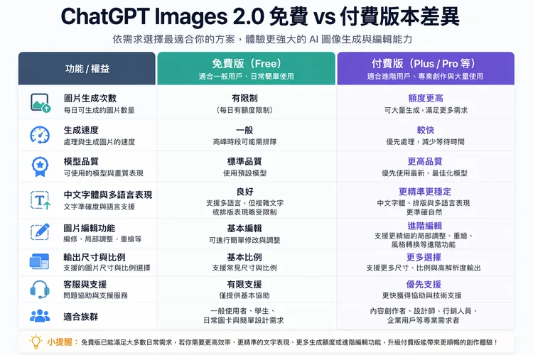 即便是多中文字，也不會出現不明所以的圖案。ChatGPT製作