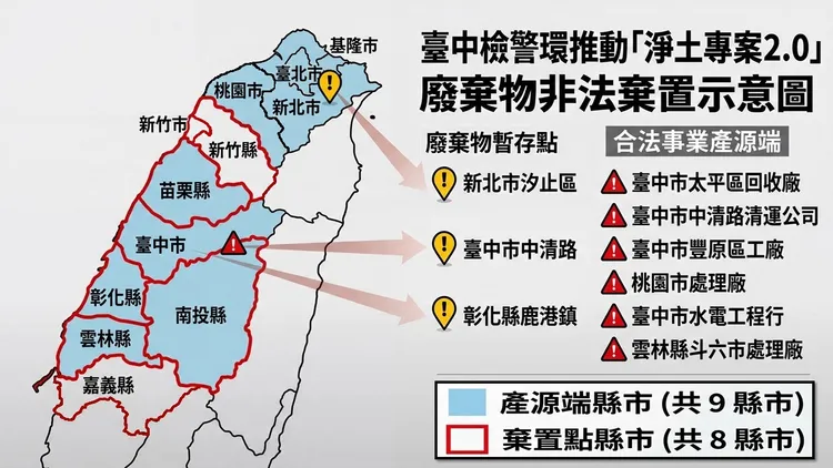 盤點產源端地圖。中檢提供
