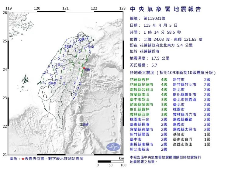 花蓮縣外海今日凌晨發生芮氏規模5.7的地震，震源深度17.5公里，中央氣象署