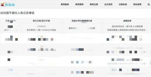 南市幼兒園又傳不當管教！　3歲童「裝箱」拍打搖晃　惡質教保員下場曝光