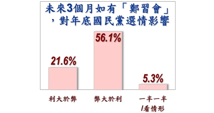 國民黨主席鄭麗文信任度。美麗島電子報