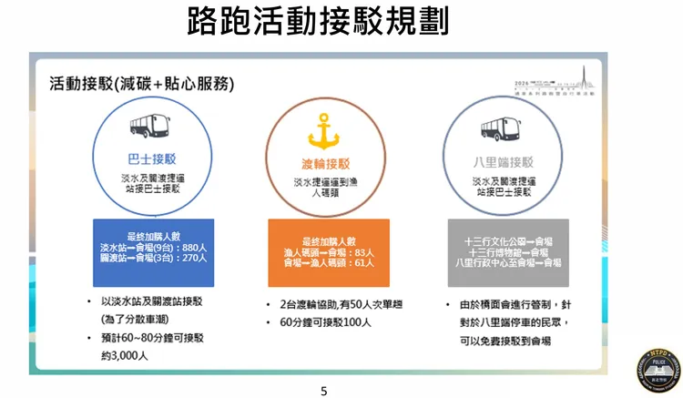 路跑活動接駁規劃。警方提供