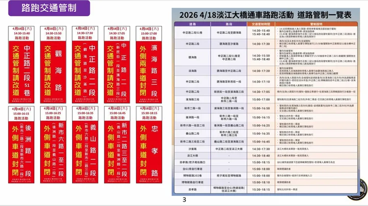 路跑交通管制。警方提供