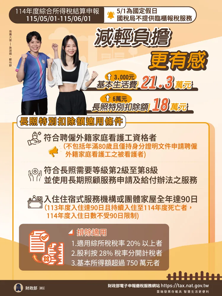114年度個人綜合所得稅結算申報時間5月1日起跑，財政部今表示，綜合所得有6大新規影響到民眾的荷包，預估6大新制約有230萬人享受「減稅紅利」。財政部提供