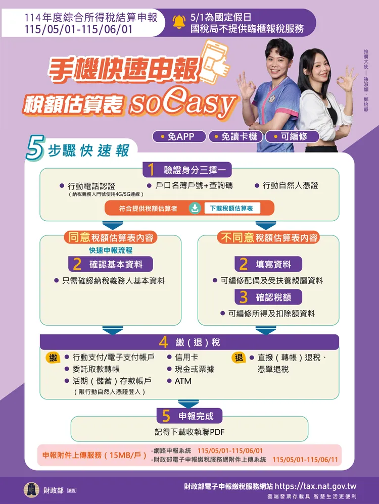 財政部近年大推手機報稅簡化繳稅流程，宋秀玲表示，預估今年手機報稅約270萬件較去年260萬件略增。財政部提供