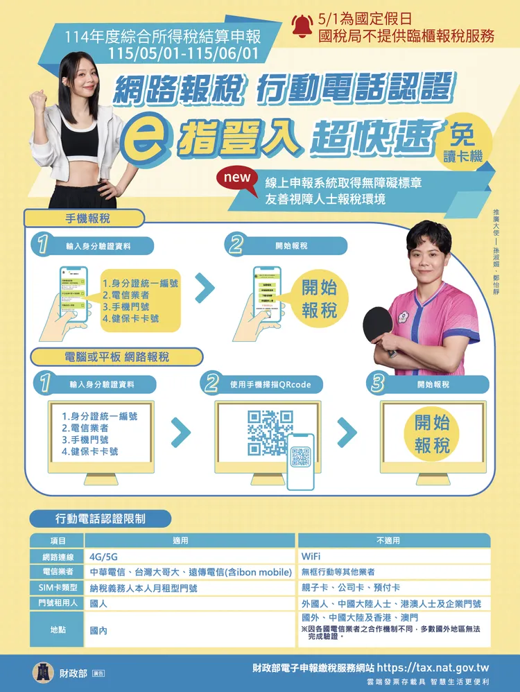 為鼓勵民眾使用手機完成114年度綜合所得稅申報，財政部推出「手機報稅GO 好禮大FUN送」全國抽獎活動，總獎金高達525萬元，最高獨得現金5萬元。財政部提供