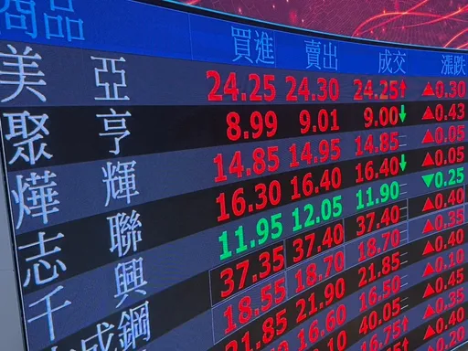 衝破3萬5！台股開盤勁揚420點　台積電漲20元
