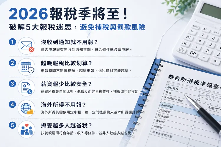 2026報稅季將至，常見「沒收到通知就不用報」、「越晚報稅比較划算」等迷思仍在流傳。ChatGPT製圖