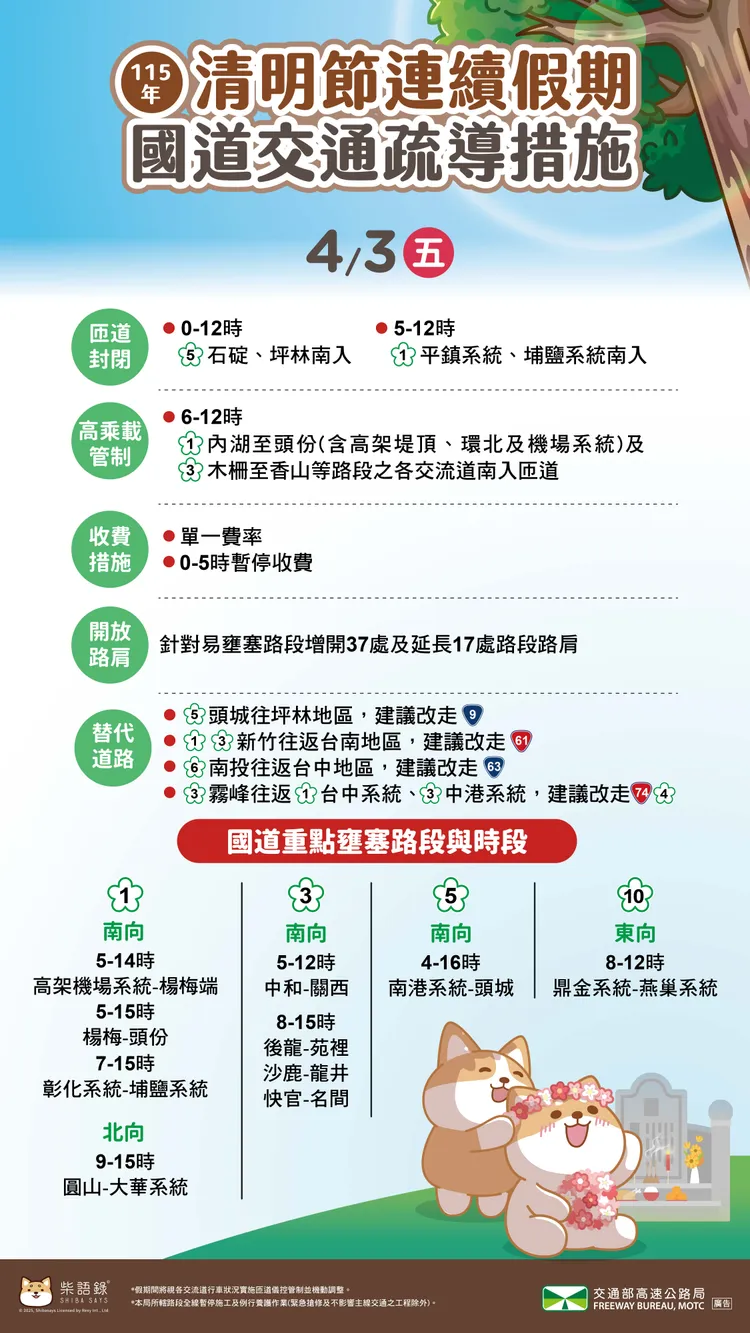 清明連假首日交通疏導措施。高公局提供