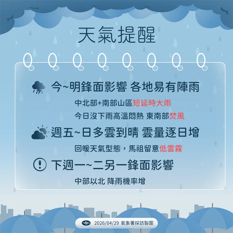 天氣提醒。氣象署提供