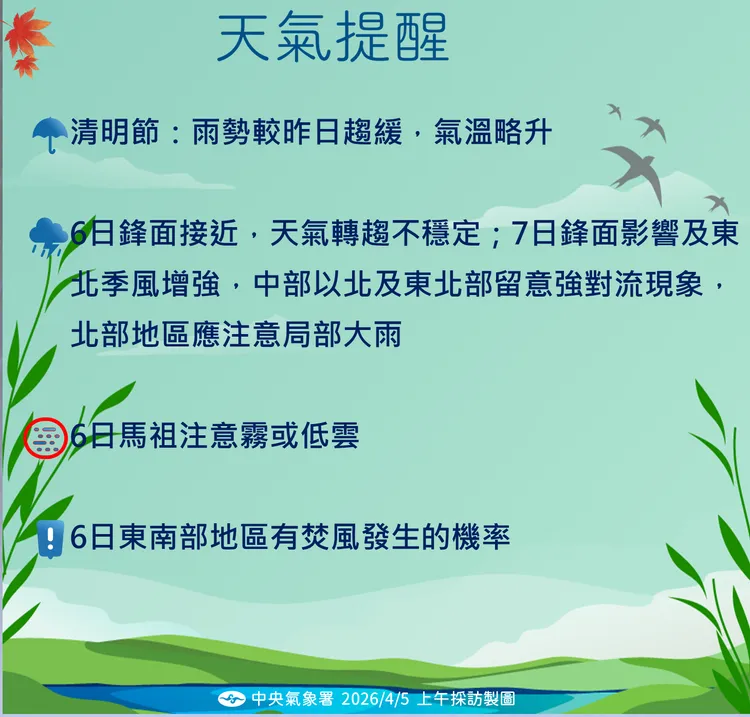 天氣提醒。氣象署提供