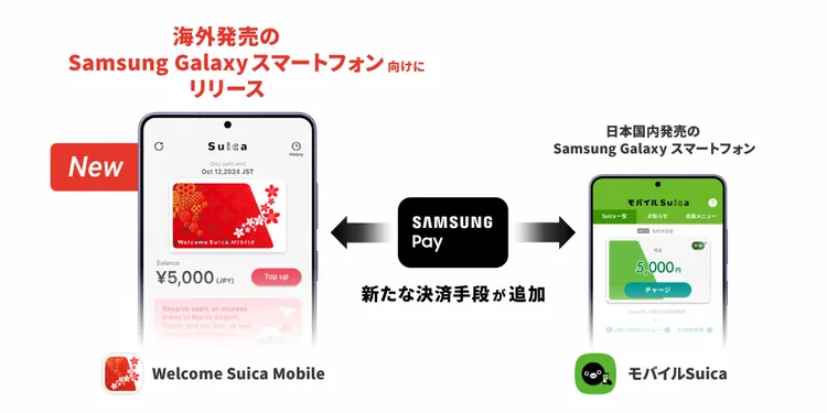 三星展示Samsung Wallet整合Suica應用情境，未來海外版Galaxy手機可支援Welcome Suica Mobile，並透過Samsung Pay完成儲值與支付。三星日本