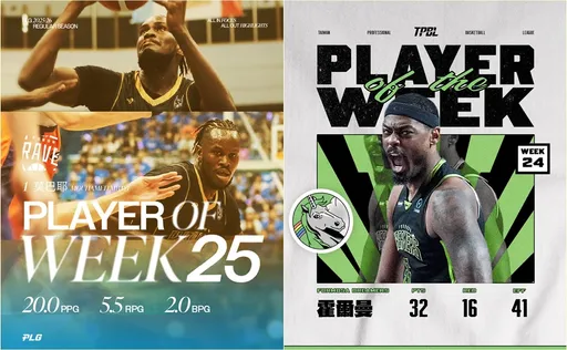 PLG、TPBL公布單週最佳球員　莫巴耶刷新生涯得分、霍爾曼帶球隊上演驚天逆轉