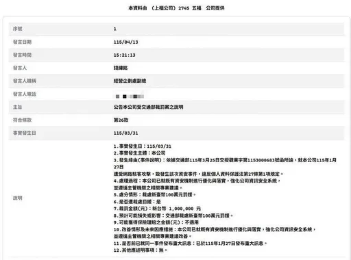 五福旅行社遭駭！20萬份護照個資外洩　觀光署開罰100萬元