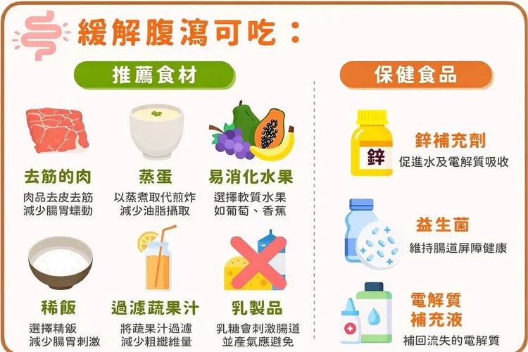 緩解腹瀉對策。阮綜合提供