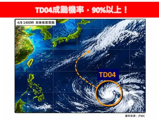颱風「辛樂克」明生成機率破90％！下波雨這天來