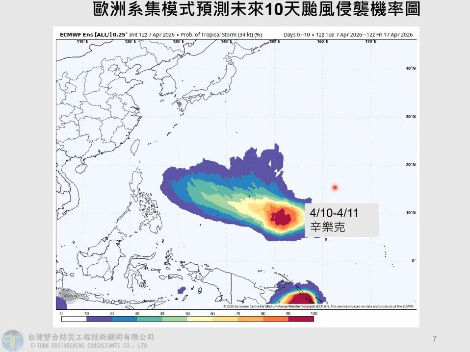 「辛樂克颱風」最快明生成!超過7成機率 後續動向曝