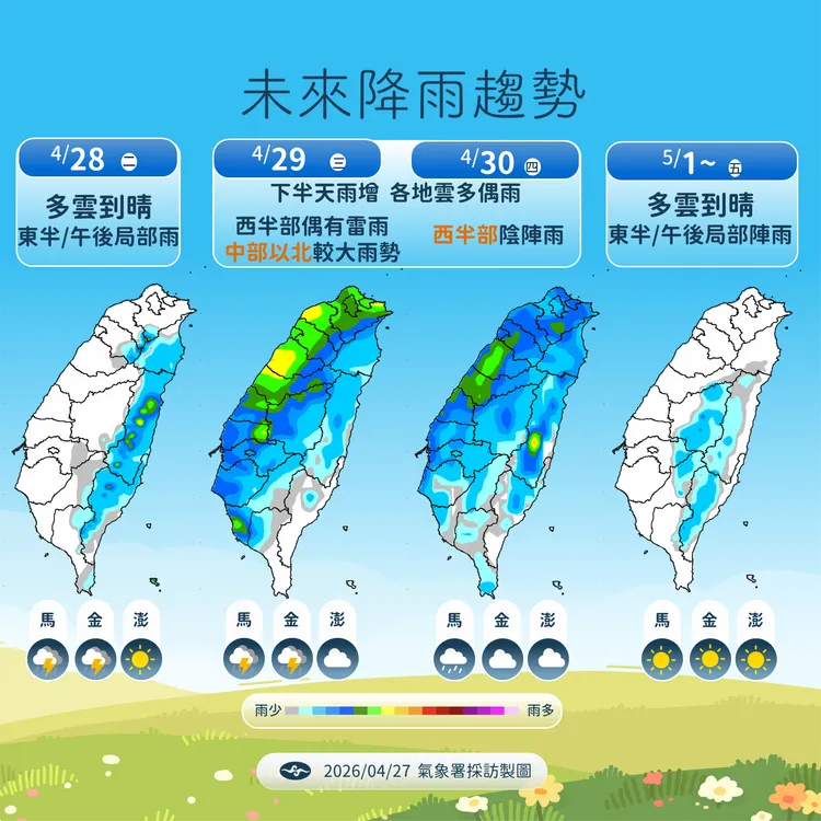降雨趨勢。氣象署提供