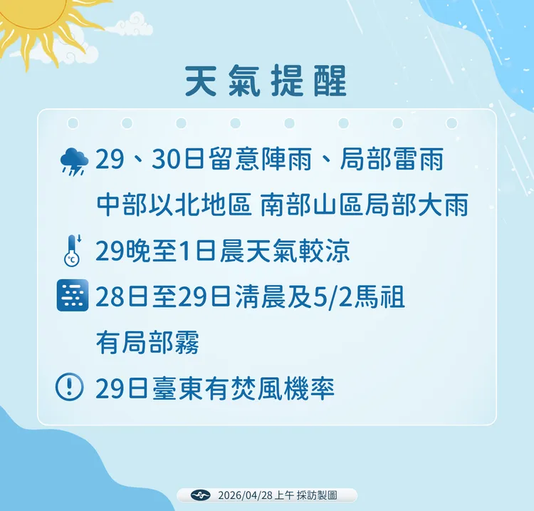 天氣提醒。氣象署提供