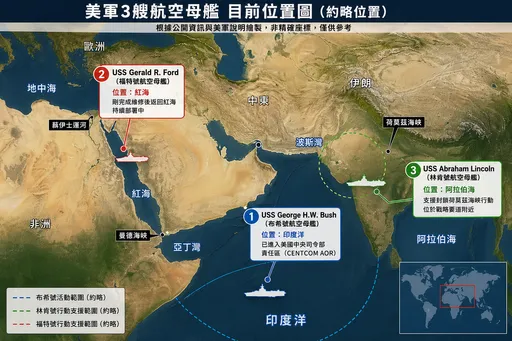 數十年少見規模！美軍3航母打擊群壓境中東　伊朗還敢皮皮的？