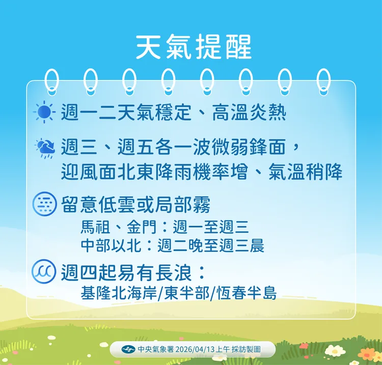 天氣提醒。氣象署提供