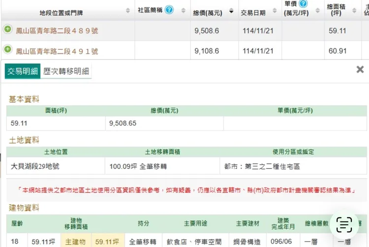城揚此次購入土地實登