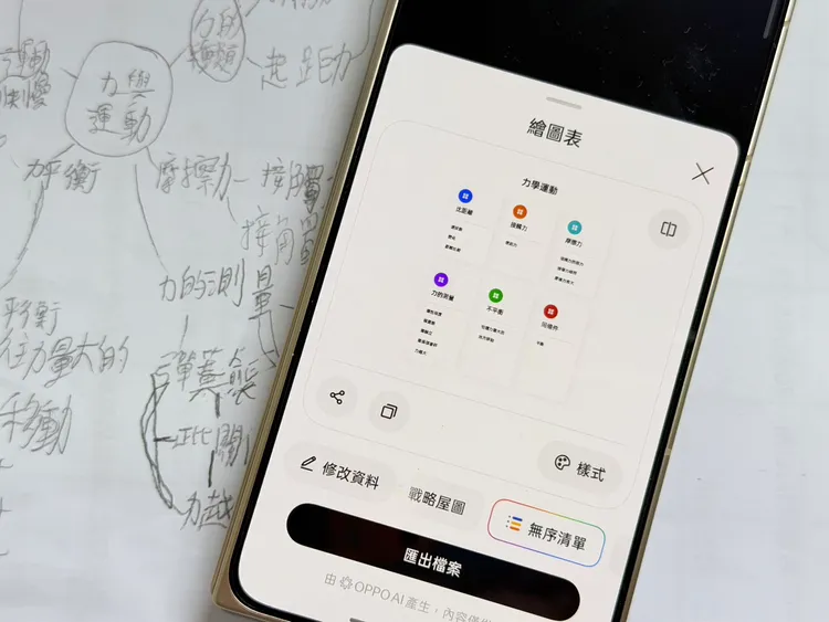 共有「思維導圖」、「戰略屋圖」、「無序清單」與「有序清單」四種類型可以選擇。趙筱文攝