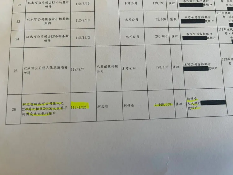 柯文哲將木可公司匯入之250萬元轉匯244萬元給兒子柯傅堯。翻攝黃帝穎律師臉書