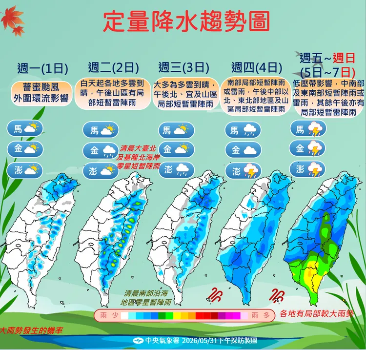 降雨趨勢。氣象署提供