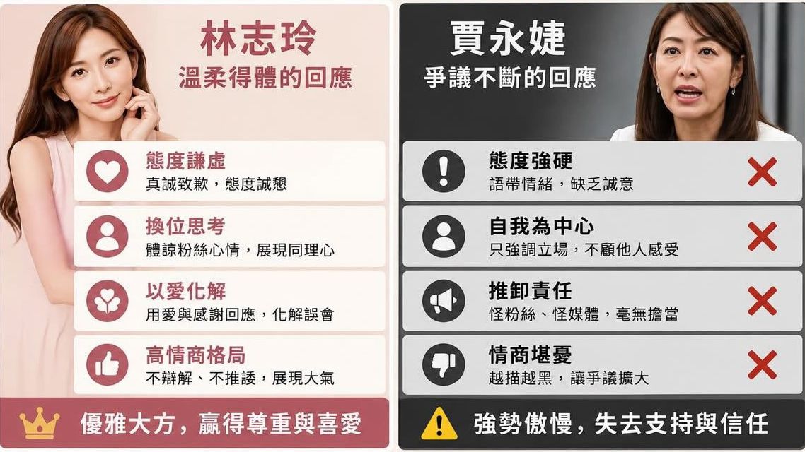 賈永婕被製表PK慘輸林志玲 大方分享盼「下次照片選好看點的」