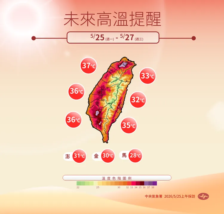 高溫預測。氣象署提供