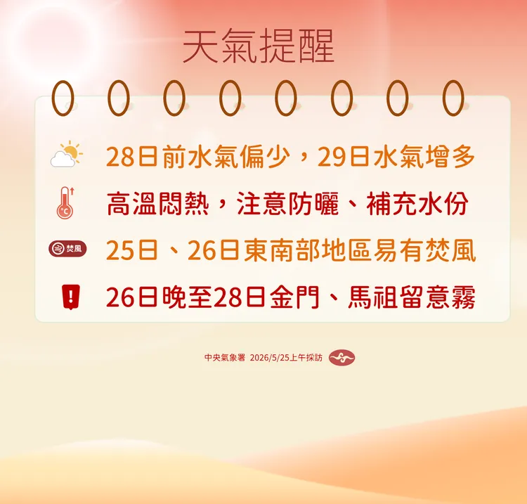 天氣提醒。氣象署提供