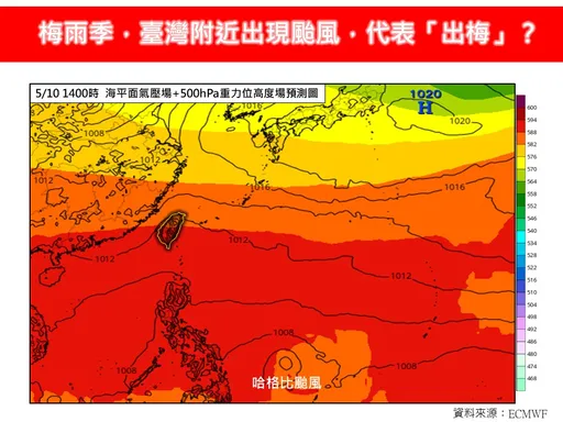 梅雨季有颱風代表「出梅」？專家駁：有3種影響類型