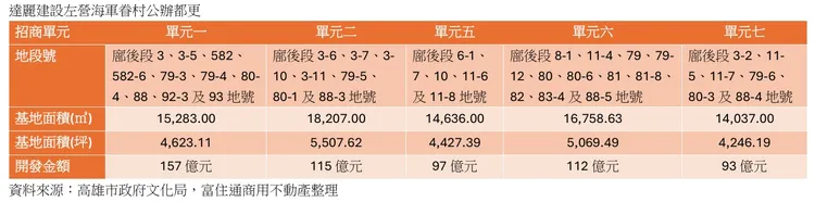 達麗取得五個單元小檔案