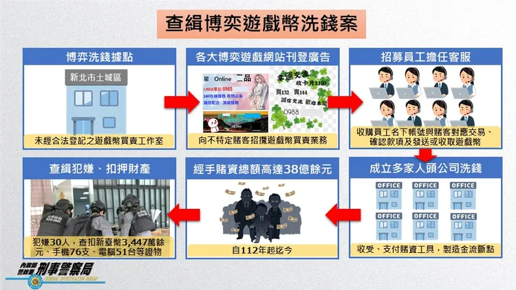 犯罪手法示意圖。警方提供