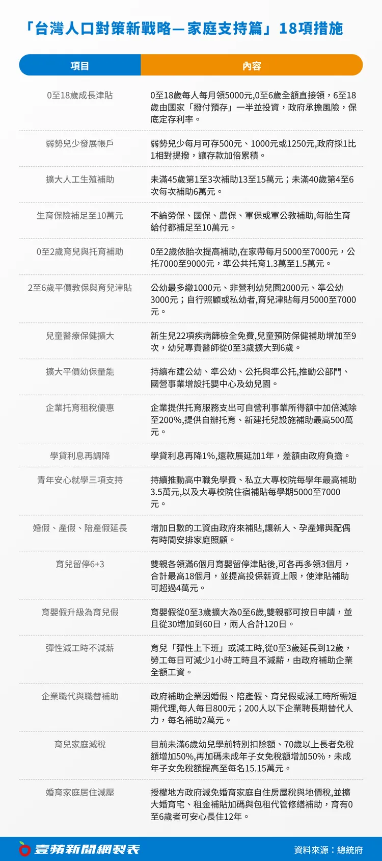 《壹蘋新聞網》製表
