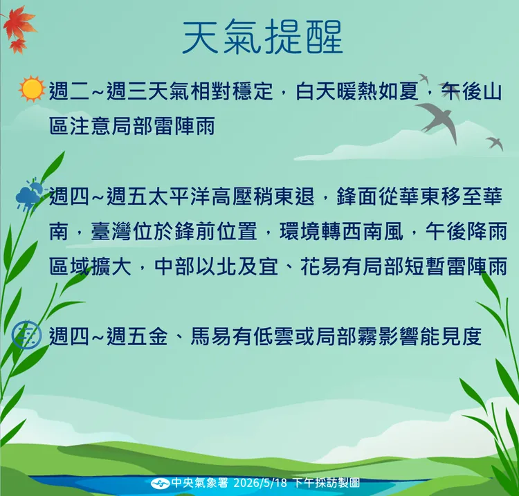 天氣提醒。氣象署提供