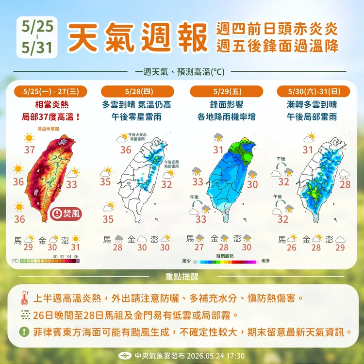 氣象署天氣週報指出，週四前炎熱，週五鋒面通過轉涼。中央氣象署