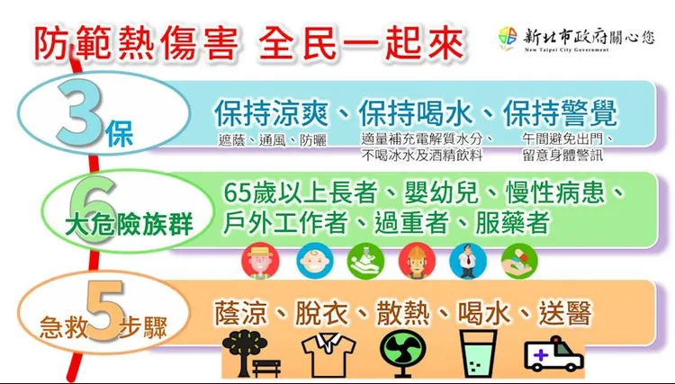 「防範熱傷害365」。消防局提供