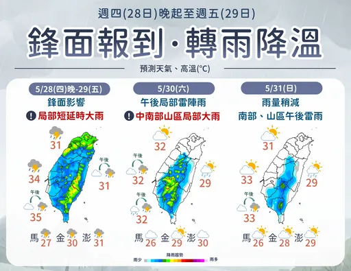近40度高溫結束了！明起鋒面可降溫　颱風薔蜜週日最接近