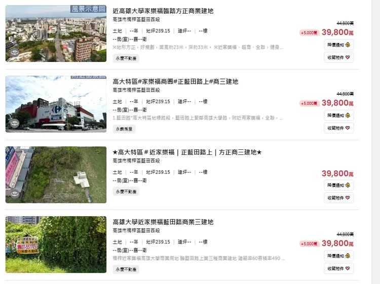 楠梓高雄大學單坪開價逼近200萬元土地，近期出現大幅開價降價現象。翻攝永慶官網