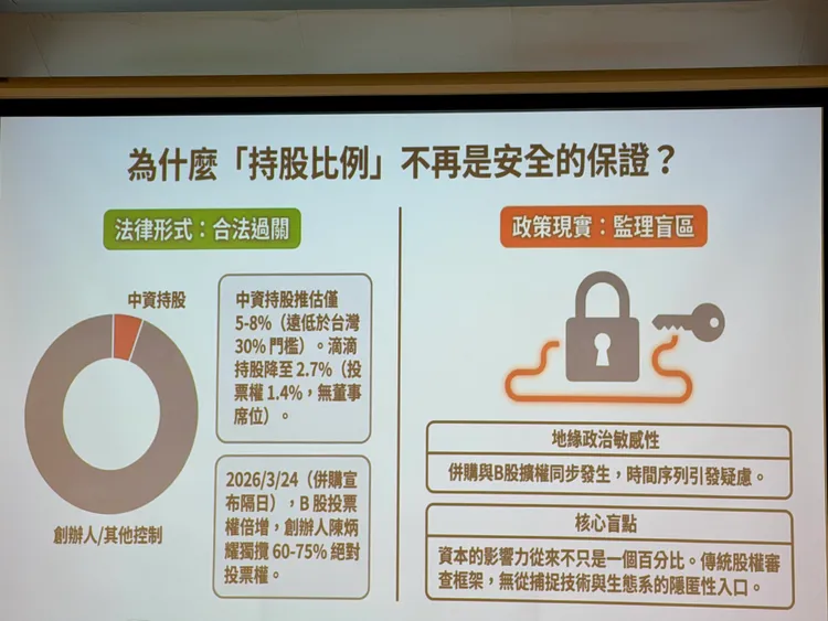Grab併購foodpanda案，學界認為雖法律形式上未必違法，但實際上仍存在監理盲區。莊偉祺攝