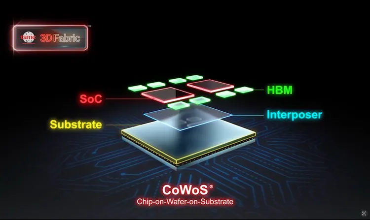 台積電CoWoS技術。翻攝自台積電官網