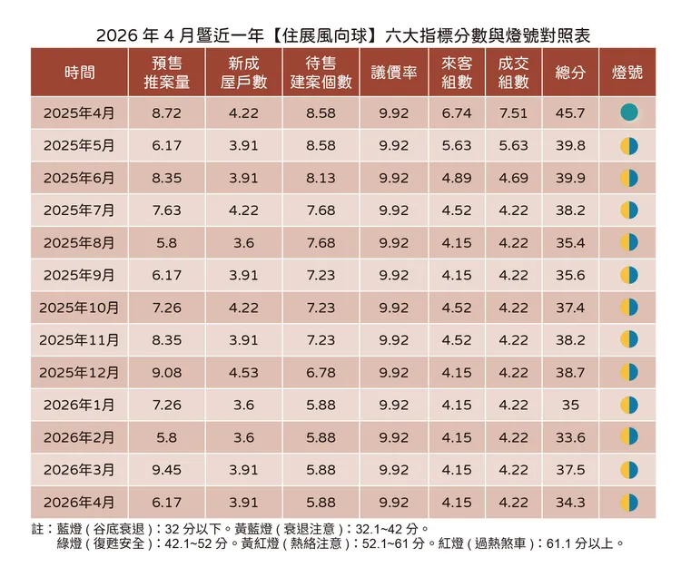 住展4月房市風向